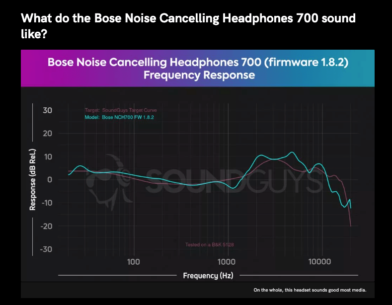 A unique chart in a product review blog post