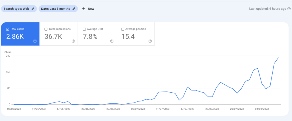 Visitors growing on logilax.com