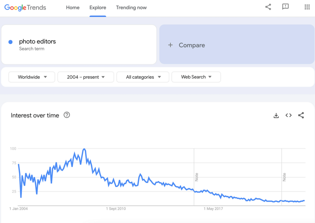 Google Trends chart for "Photo editors"