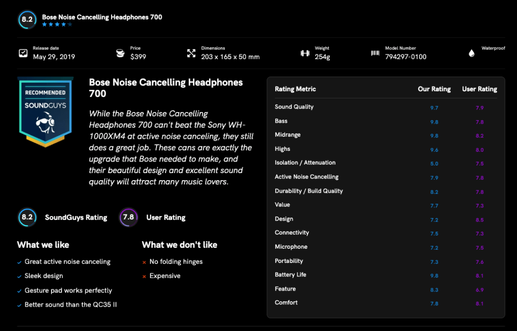 A recap with ratings on a blog post that reviews headset