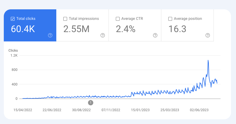 Google search traffic report in Google search console