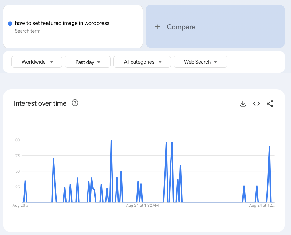 Partial data points in Google Trends