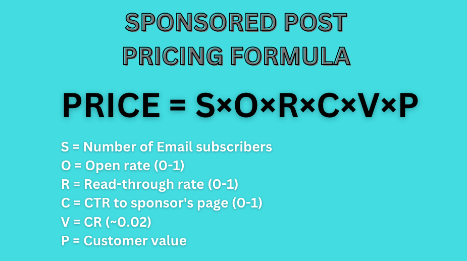 Equation for sponsored post pricing