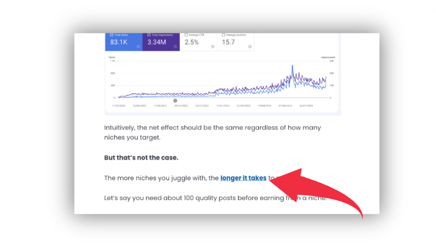 Underlined link in a blog post