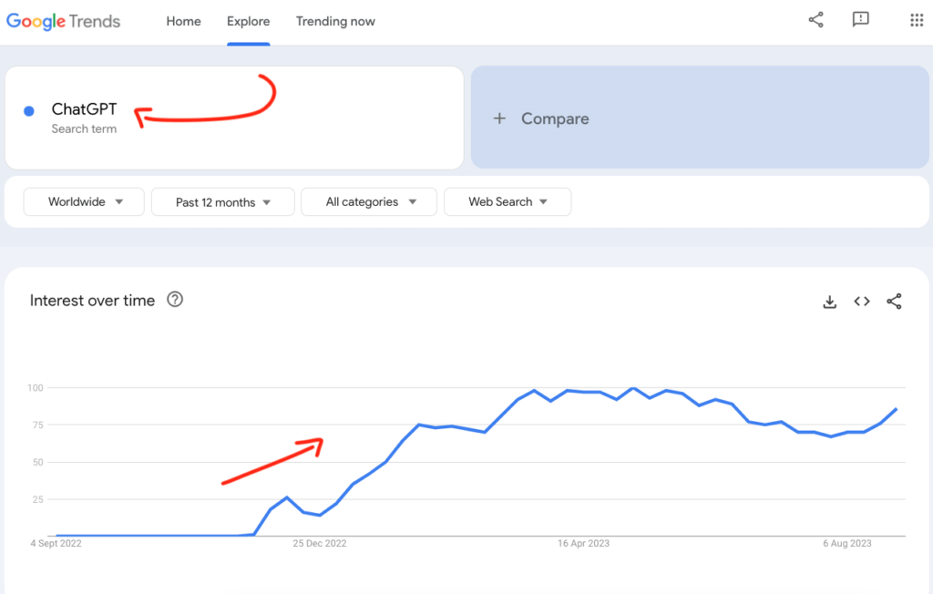 Google Trends chart on ChatGPT trend