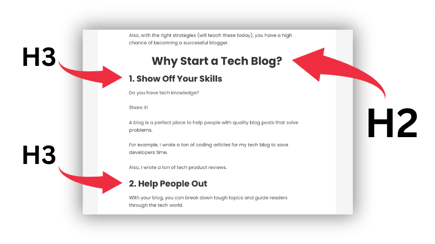 Headings in blog posts with different sizes