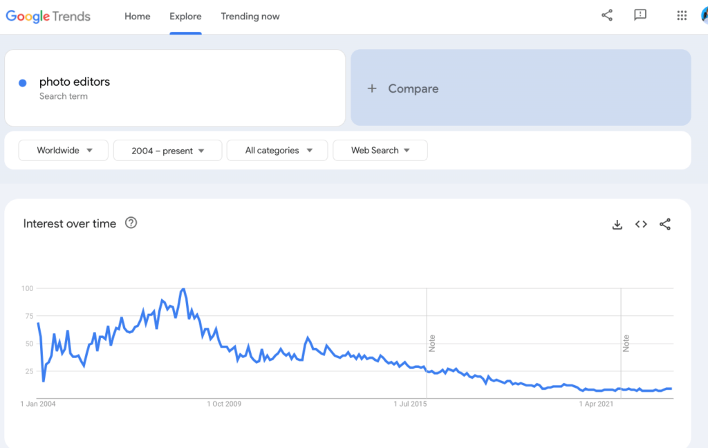 A dying trend on Google Trends