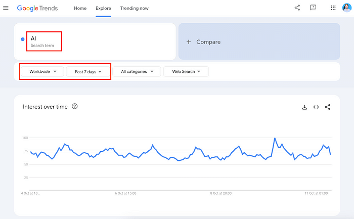 Google Trends for "AI" search