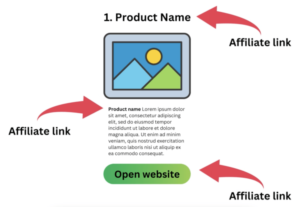 Affiliate product review example template