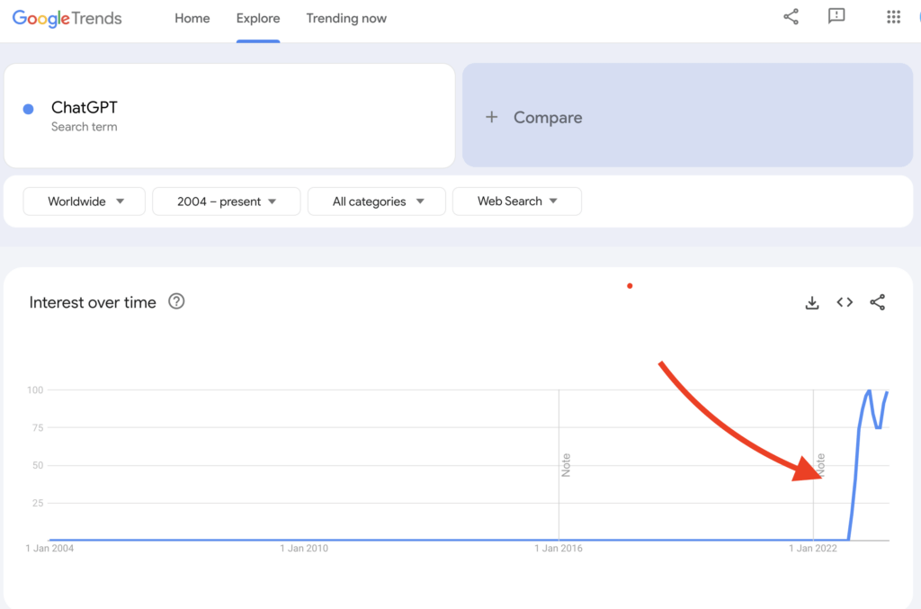 Google Trends for ChatGPT