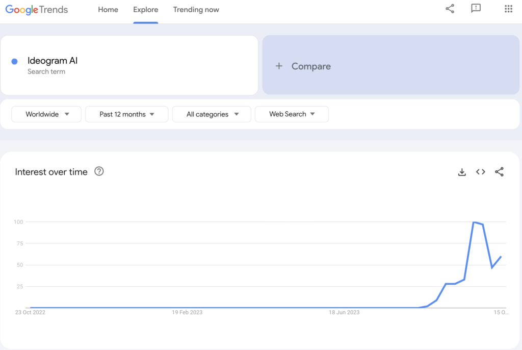 Google Trends for Ideogram AI