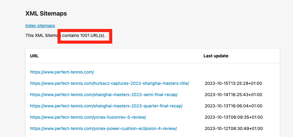 Sitemap with 1,001 urls