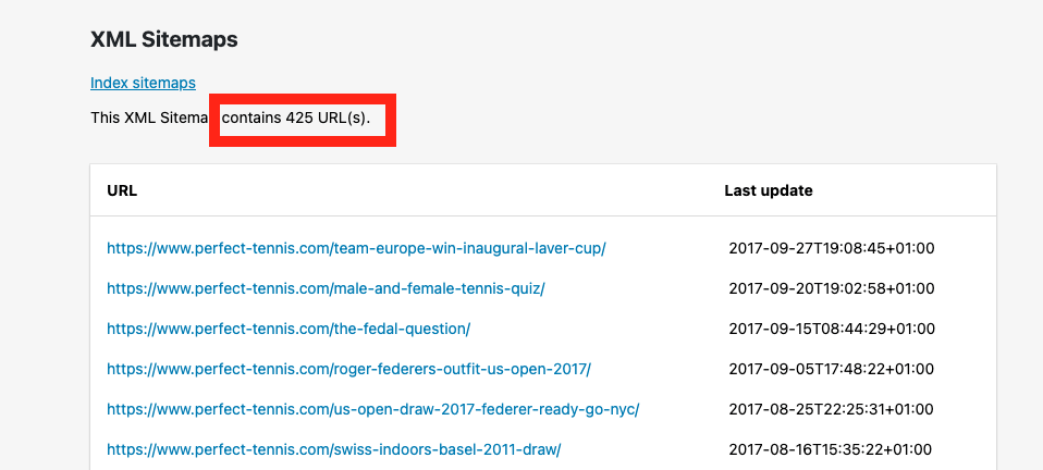 Sitemap with 425 urls