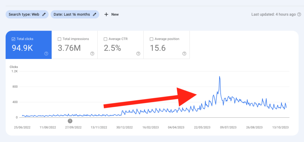 Google search console report showing growth for 16 months