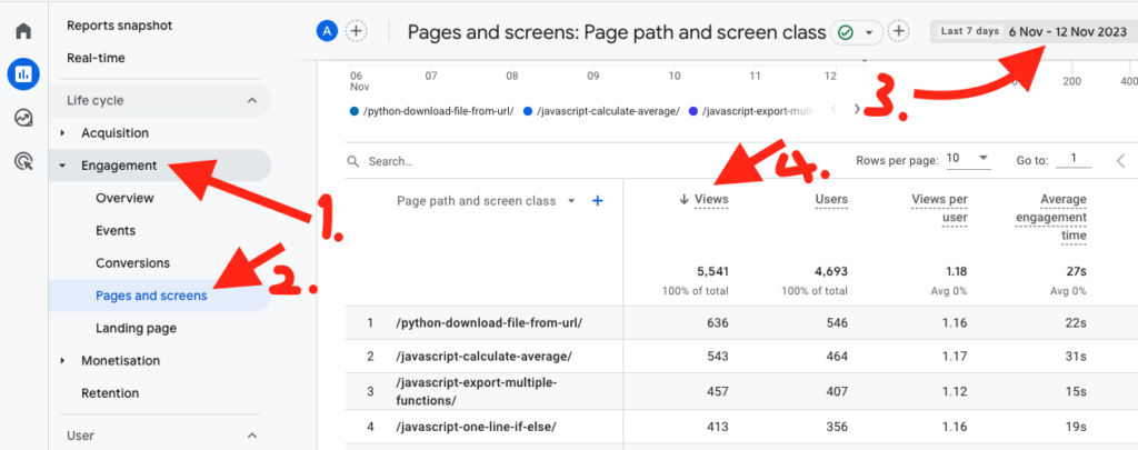 Page Views on Google Analytics 4