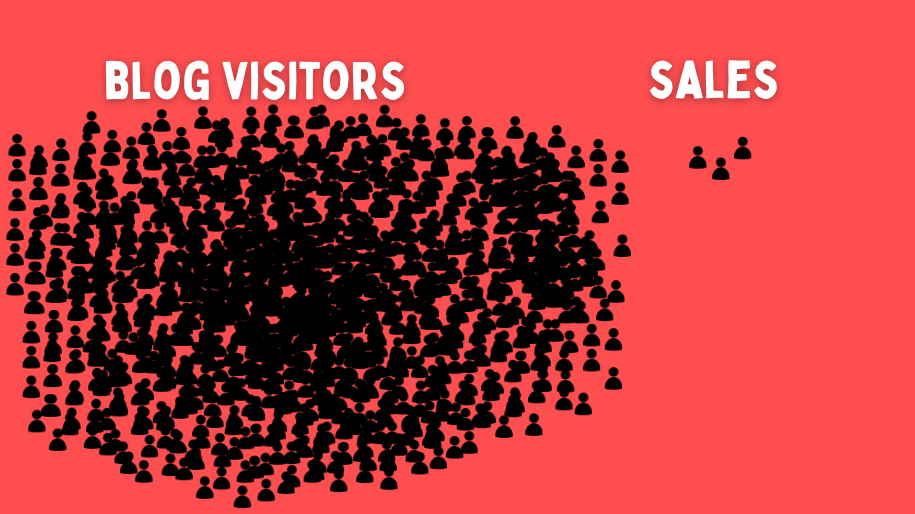 1,000 visitors to 3 sales