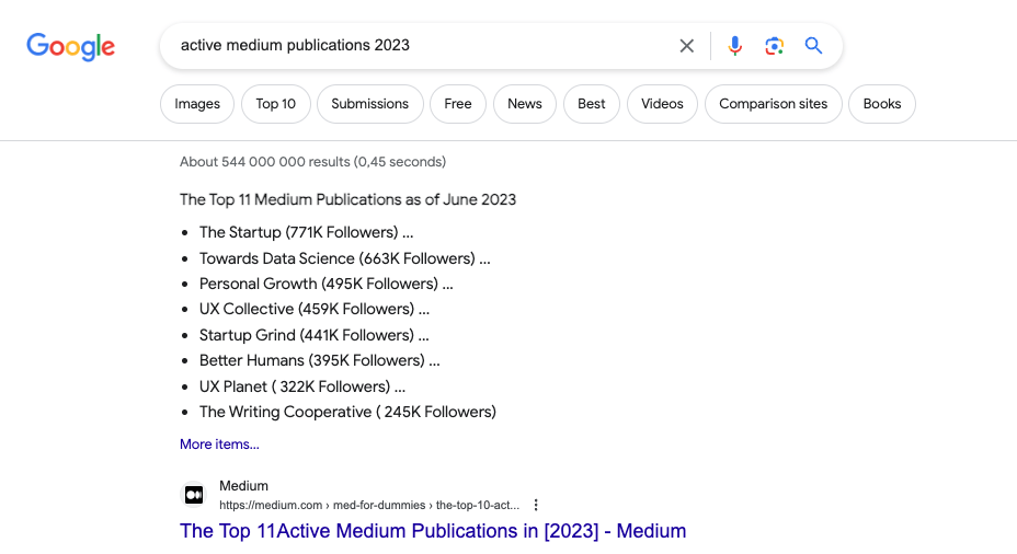 Medium publications on Google results