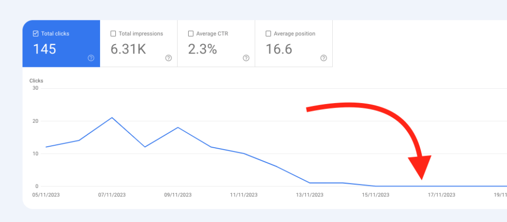 Blog post with no visitors