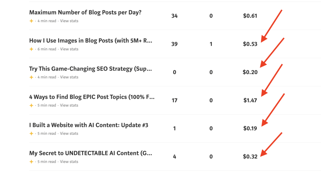 Sub $1 earnings on blogging related posts