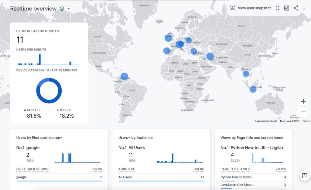 Real-time analytics