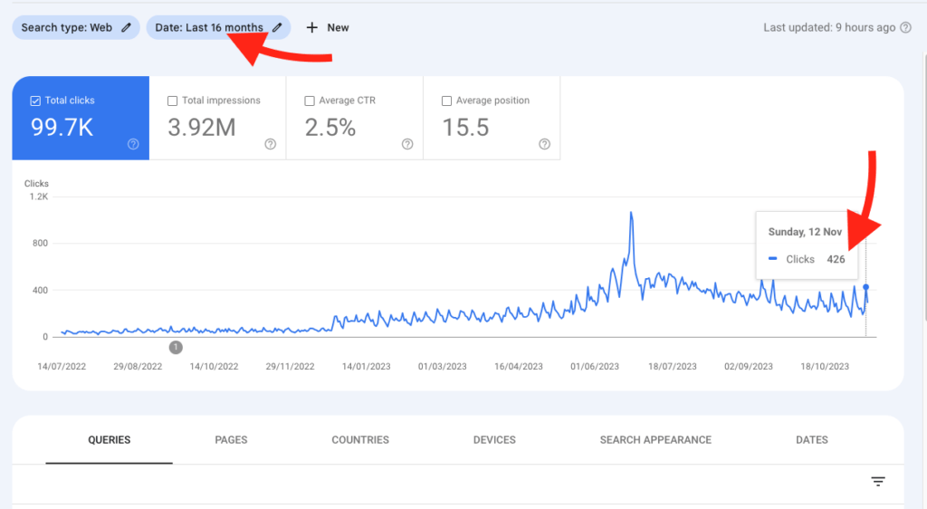 Blog growth of a blog