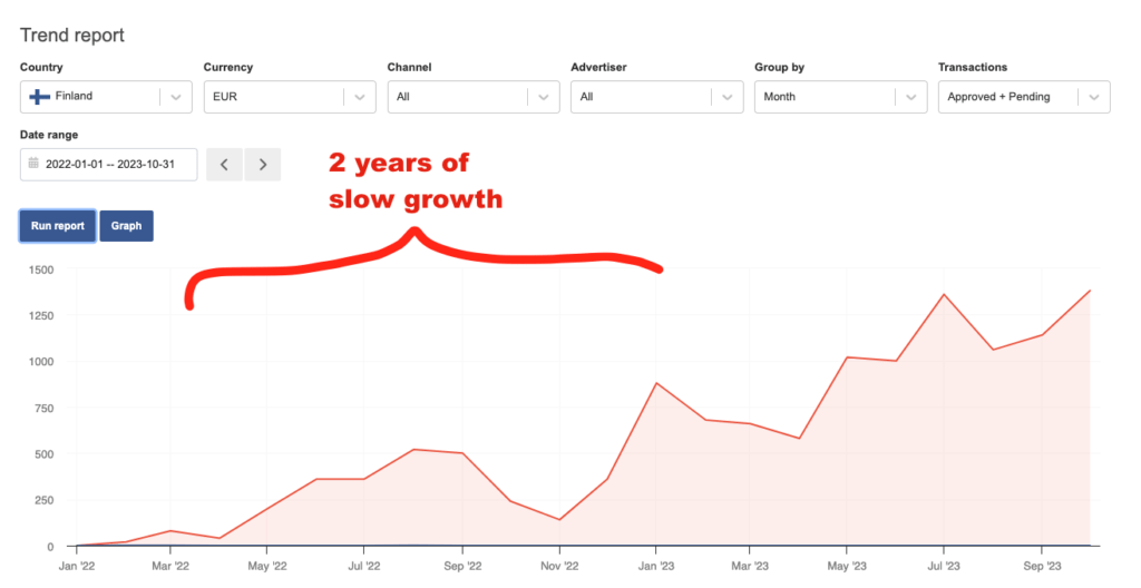 Slowly growing affiliate commissions