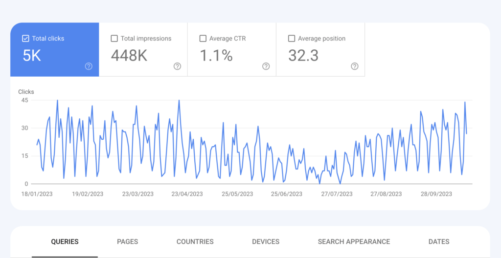 500 monthly page views
