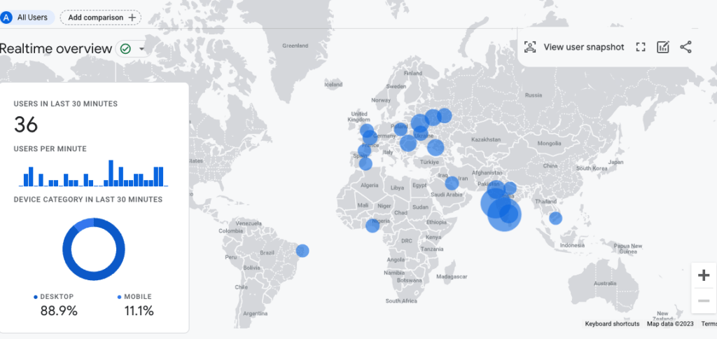Blog traffic from different countries