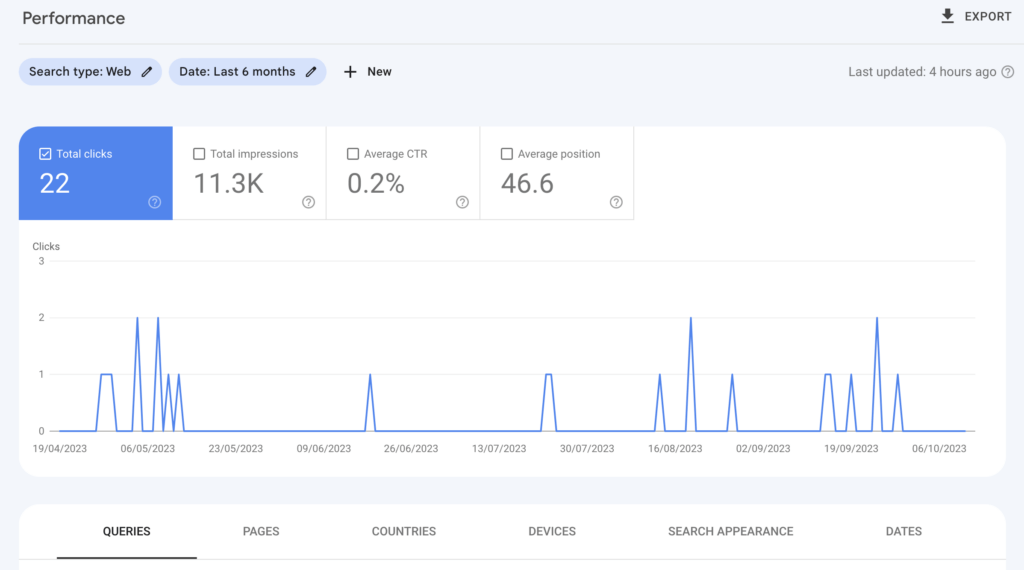 22 visitors from Google